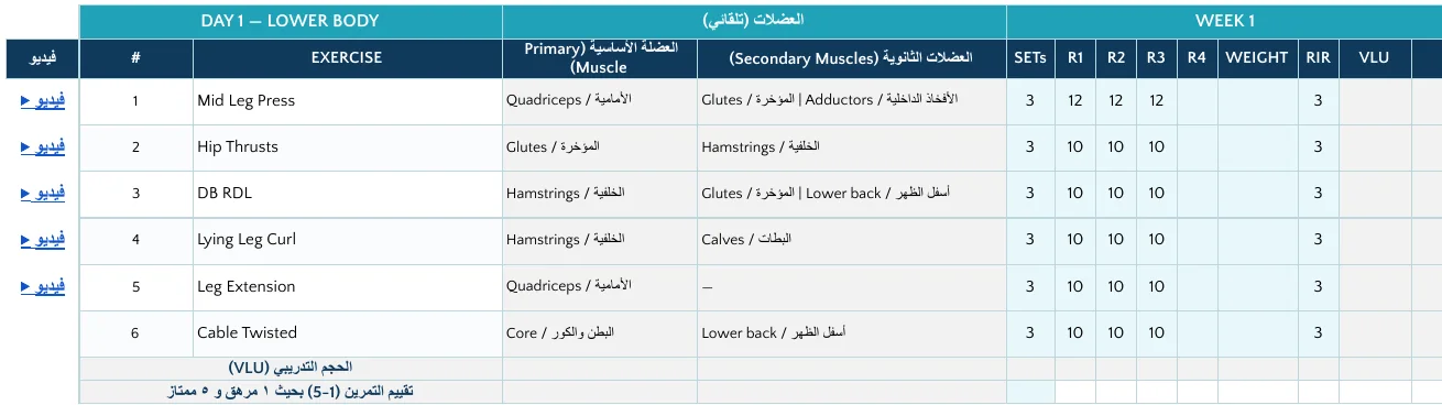 لقطة من ملف المتدرب: جدول اليوم الأول لتمارين الجزء السفلي مع الجولات والتكرارات وRIR